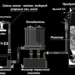 Wood gasifier device