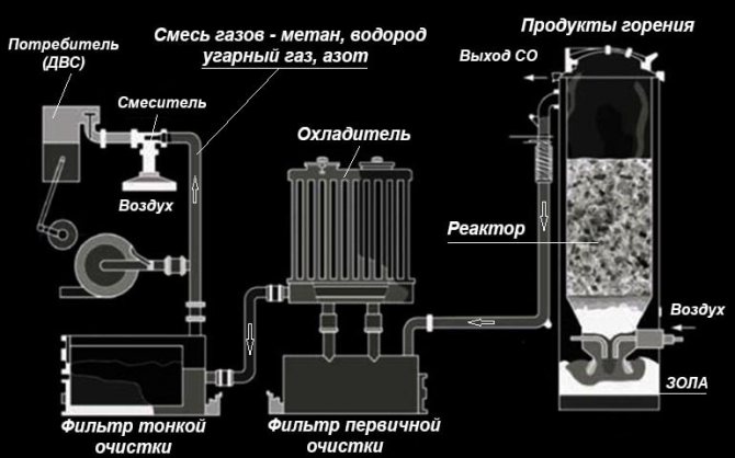 Wood gasifier device