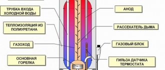 Diagrama del dispositivo de la caldera de gas