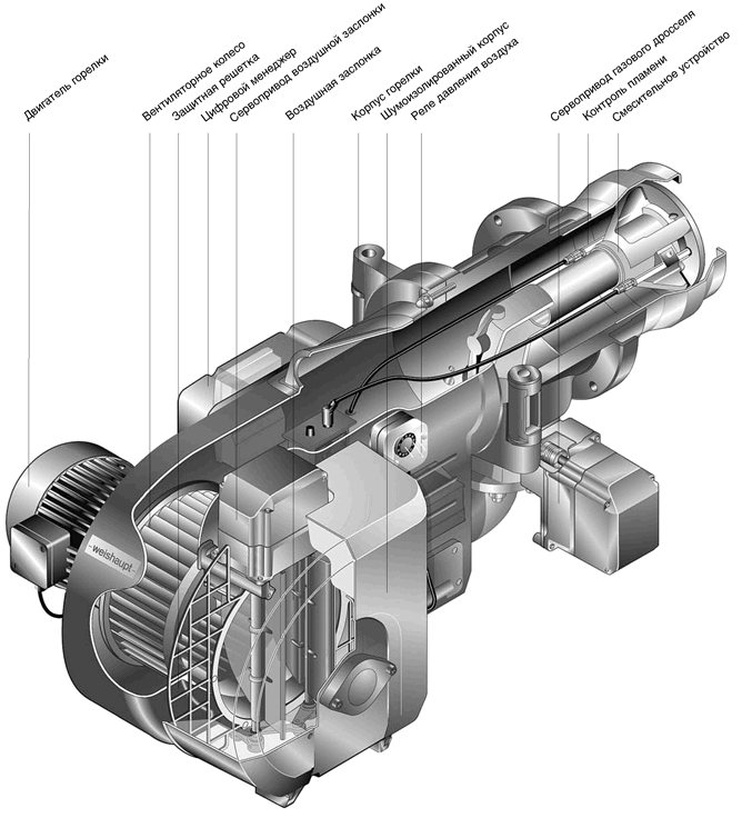 Dispositivo de quemador de gas