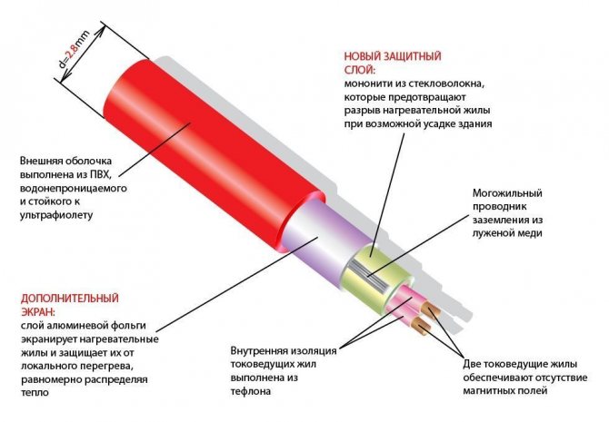 Termoaktywny kabel grzejny SVK-20