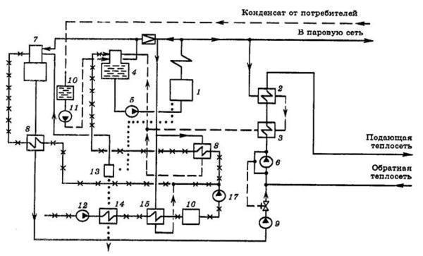 Ang aparato at prinsipyo ng pagpapatakbo ng mga centrifugal network pump