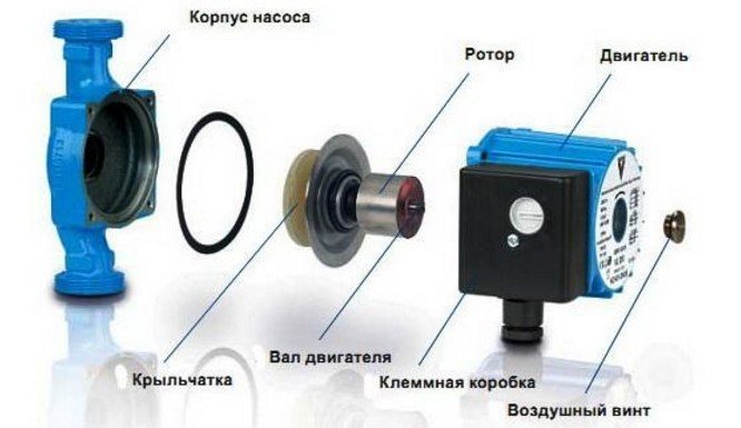 The device and principle of operation of centrifugal network pumps