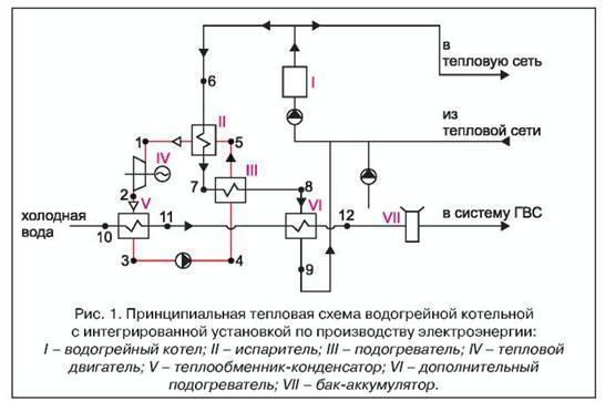 The device and principle of operation of centrifugal network pumps