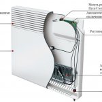 The device and principle of operation of the heating convector