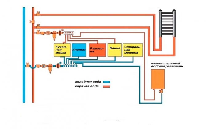 Sewer collector device