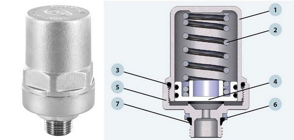 compensator device