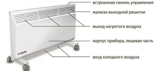 Konvektora ierīce