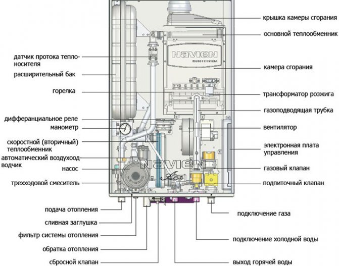 dispositivo caldaia Navien