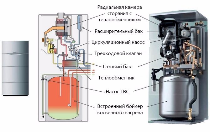 Kesselkonstruktion mit eingebautem Vaillant ecoCOPMACT Kessel