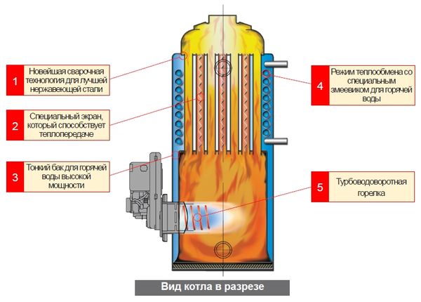 boiler device