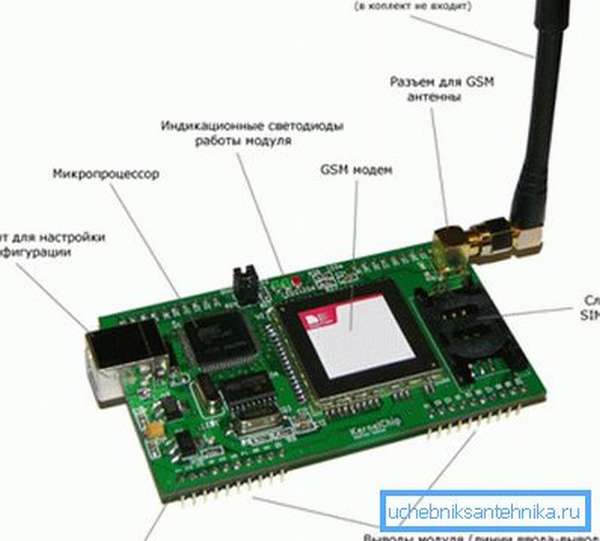 Modulenhet med GSM.