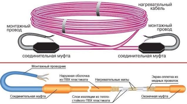 Heating cable device