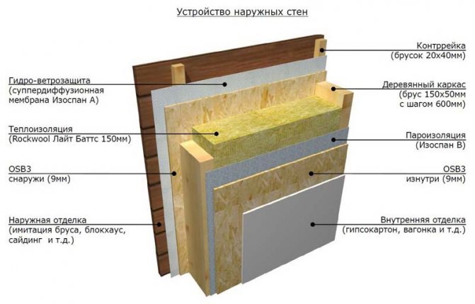 El dispositivo de la pared exterior del baño del marco.