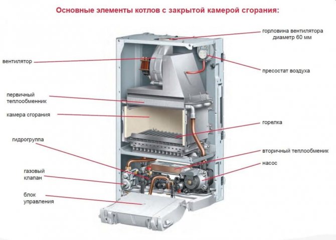 wall gas boiler device