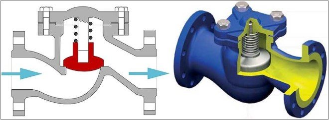 Lift type check valve device