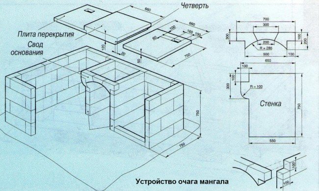 Устройство за по-силно мангал