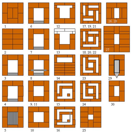 fours de chauffage