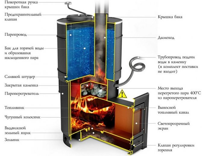 Bố trí bếp đốt củi với bể nước