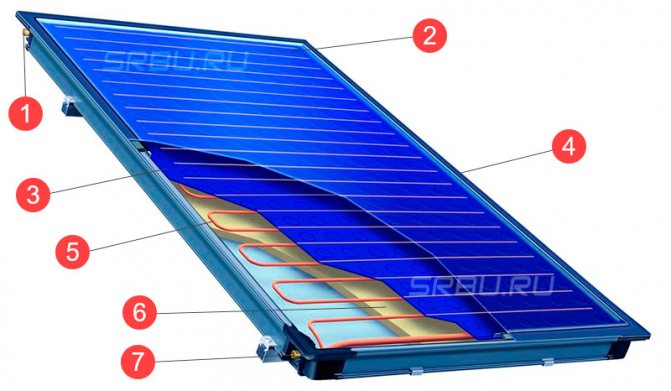 Plat zonnecollectorapparaat