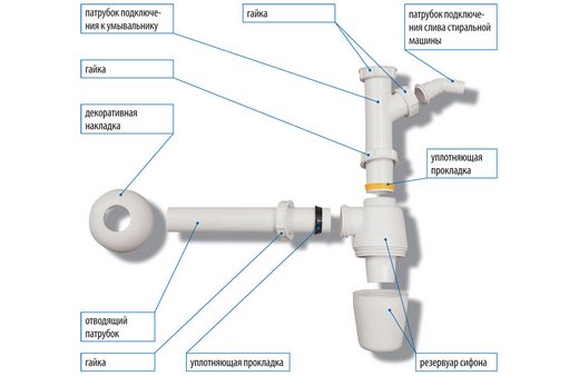 Dispositif de siphon de bain, photo