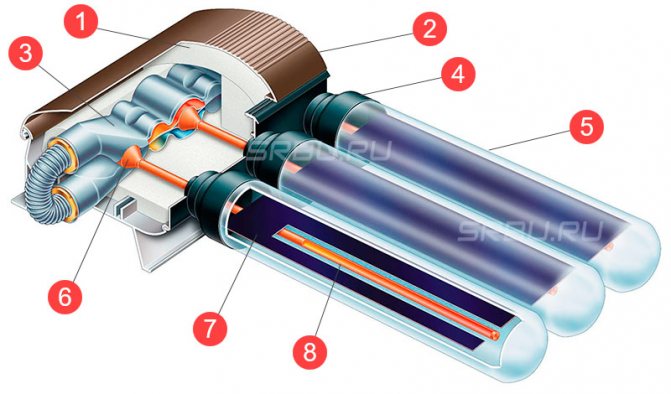 Vacuüm zonnecollectorapparaat