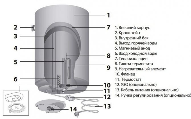 Dispositivo aquecedor de água Ariston