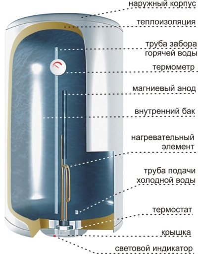 Dispositivo calentador de agua