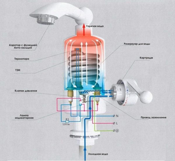 Water heater device