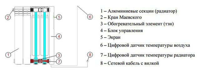 skysčio akumuliatoriaus įtaisas