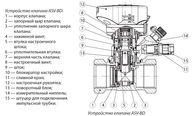 device