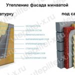 Insulation of the facade with Rocklight TechnoNICOL mineral wool