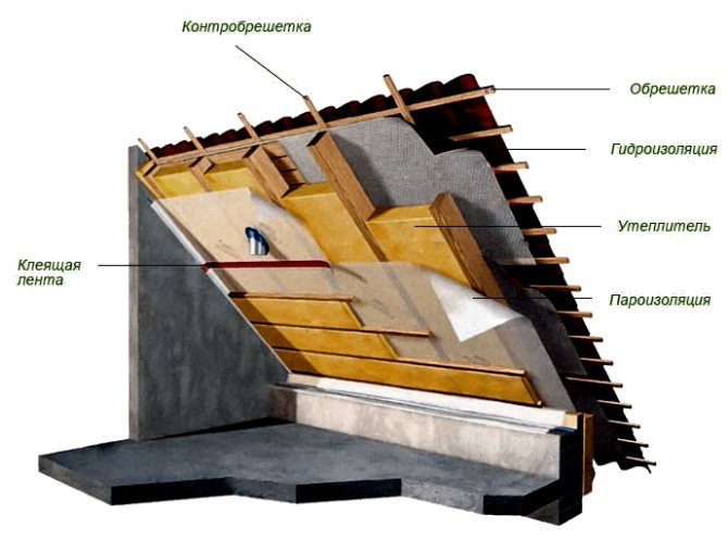 Cold roof insulation