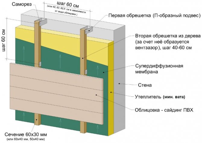 insulation of a brick house outside for siding