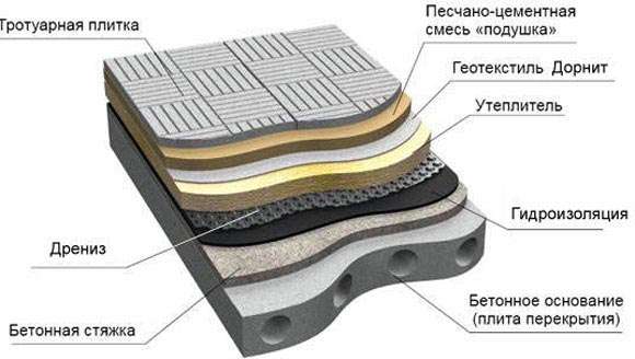 Isolamento del tetto con selezione del materiale in lana minerale, calcolo dello spessore, tecnologia