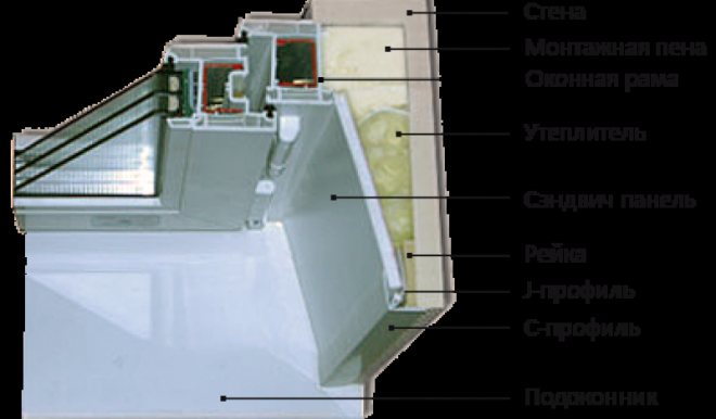 Изолация на склонове