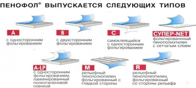 Do-it-yourself penofol insulation, step by step instructions