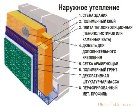 putu izolācija