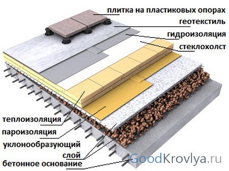 cách nhiệt của mái bằng