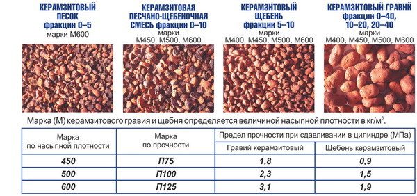 Tepelná izolácia podlahy expandovanou hlinkou