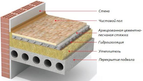 do-it-yourself floor insulation in the country