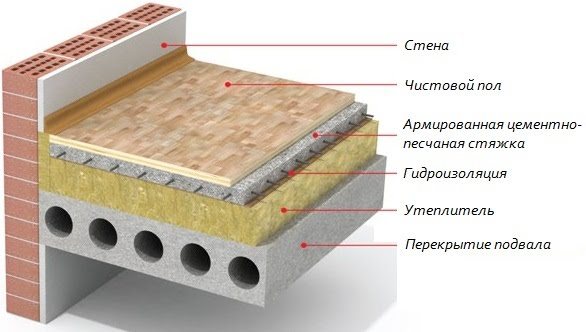 Cách nhiệt của sàn phía trên tầng hầm lạnh