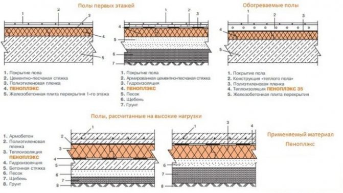 Cách nhiệt của sàn trong nhà để xe