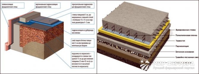 Cách nhiệt của sàn trong hầm