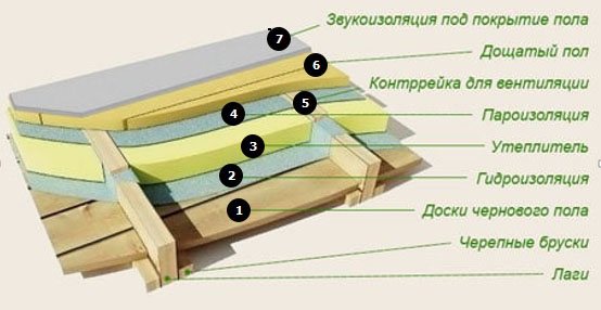 isolamento del soffitto in una casa di legno foto 3