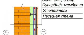 Cách nhiệt tường