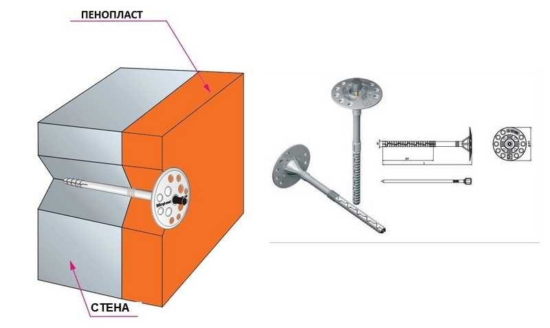 Insulating the walls of the house with foam: destroying myths