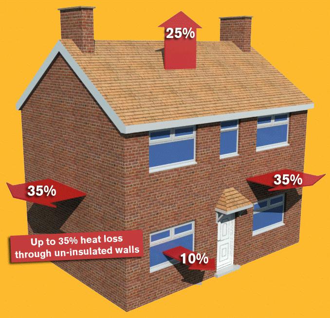 insulation of the walls of the house outside with foam