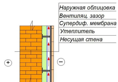 ฉนวนกันความร้อนผนัง