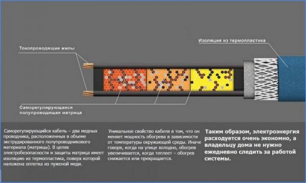 Do-it-yourself-Wasserleitungsisolierung im Boden